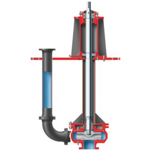 MJ and MJC Hard Metal Slurry Sump