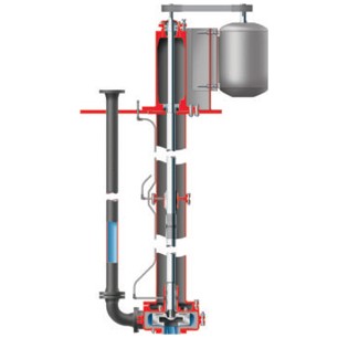 RJ and RJC Rubber Lined Slurry Sump