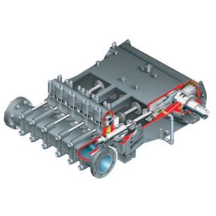 YHT and HS Multiplunger, Horizontal Reciprocating